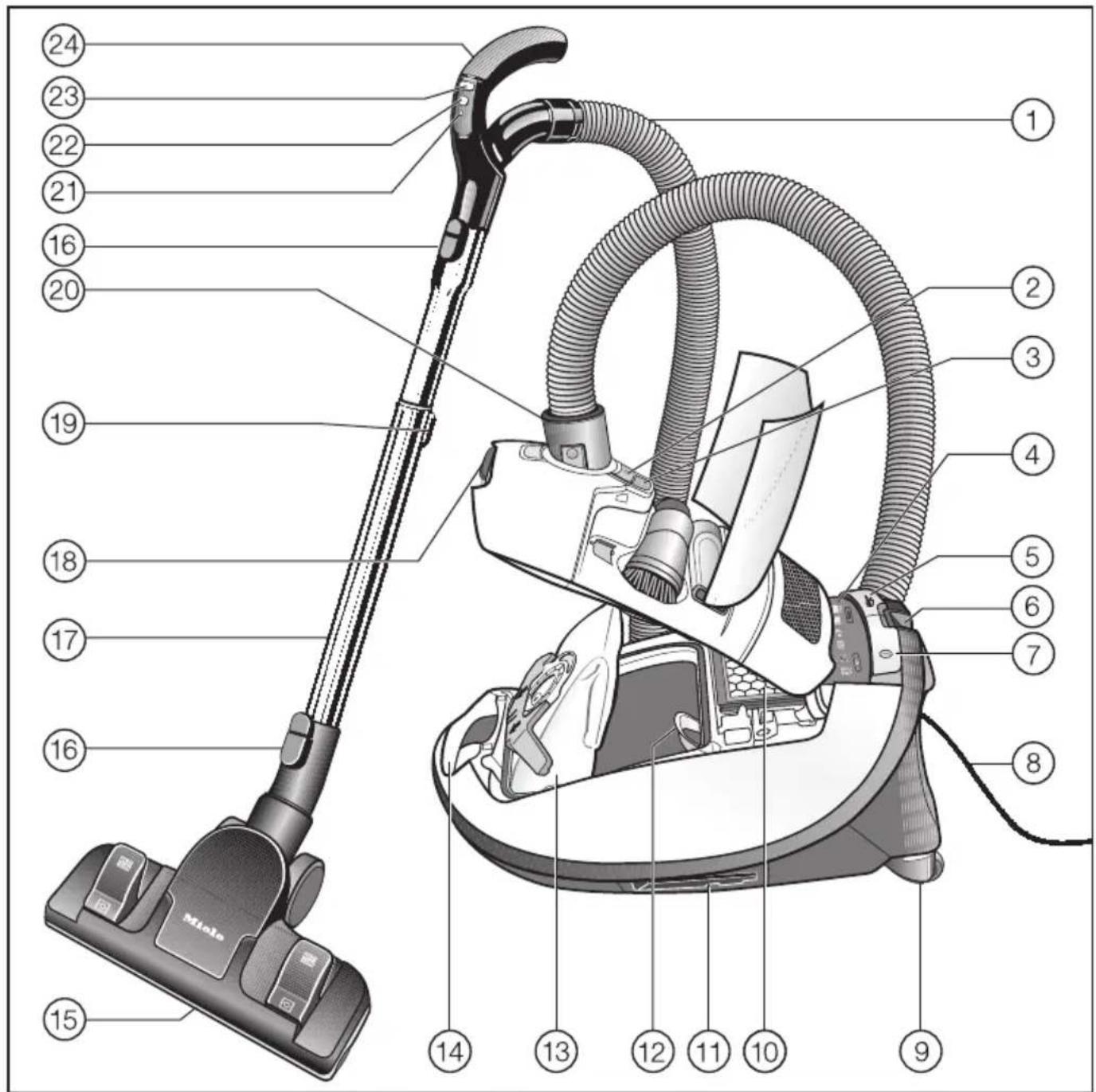 MIELE Complete C3 XXL PowerLine SGSE1 - nl - Beschrijving van het apparatus - 1