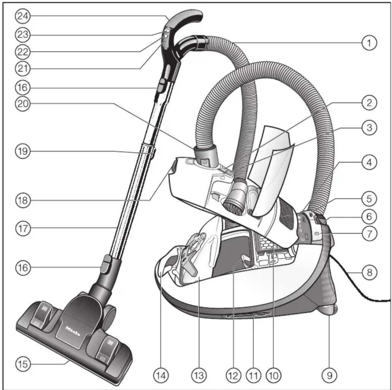 MIELE Complete C3 XXL PowerLine SGSE1 - de - Gerätebeschreibung - 1