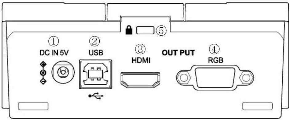 ① DC IN 5V ② USB ③ HDMI OUT PUT ④ RGB