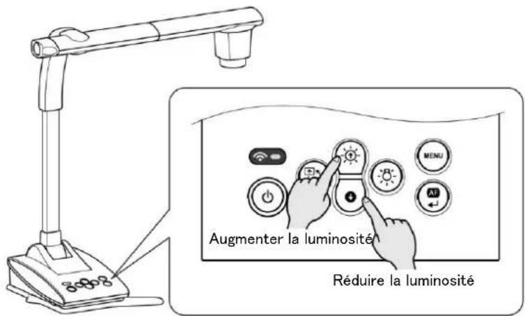 Augmenter la luminosité Réduire la luminosité