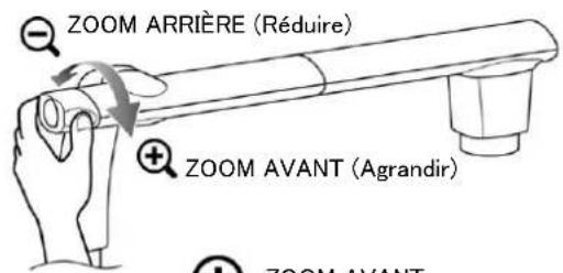 ZOOM ARRIÈRE (Réduire) ZOOM AVANT (Agrandir)
