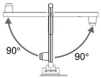 90° 90°
