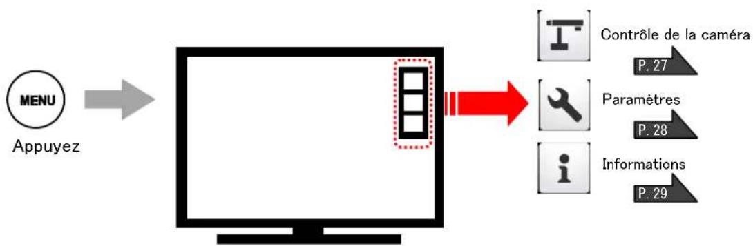 Elmo TTX1 - LISTE DES ICONES DE MENU - 1