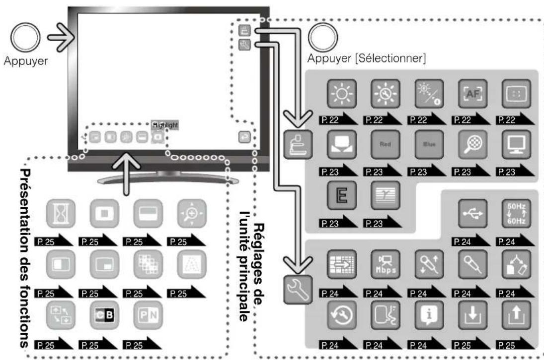 Elmo P30HD - Liste des menus - 1