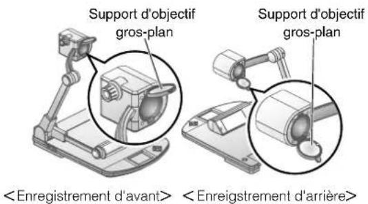 Support d'objectif gros-plan Support d'objectif gros-plan