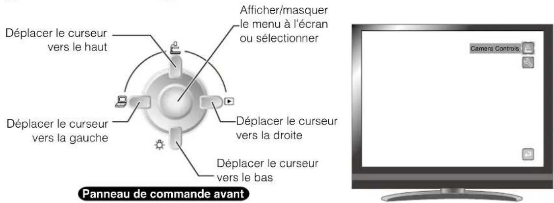 Déplacer le curseur vers le haut Afficher/masquer le menu à l'écran ou sélectionner Déplacer le curseur vers la gauche Déplacer le curseur vers la droite Déplacer le curseur vers le bas Panneau de commande avant Camera Controls