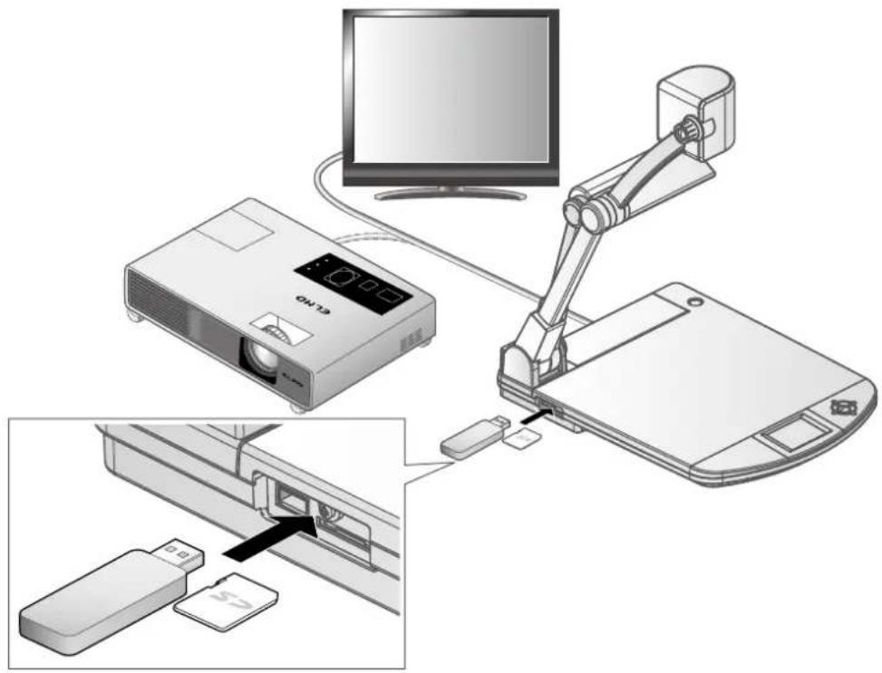 Elmo P30HD - 3-1 Utilisation d'une carte SD/clé USB - 1