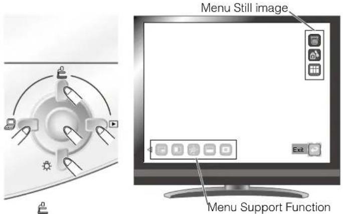 Menu Still image Menu Support Function