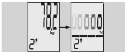 EXACTA GBF 9200 - Analyse corporelle - 4