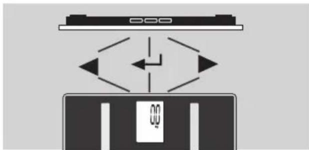 EXACTA GBF 9200 - Upravljani elementi - 1