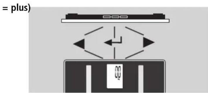 EXACTA GBF 9200 - Betjeningselementer - 1