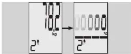 EXACTA GBF 9200 - Analýza tělesných vlastnosti - 4