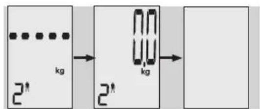 EXACTA GBF 9200 - Introdução de dados - 5