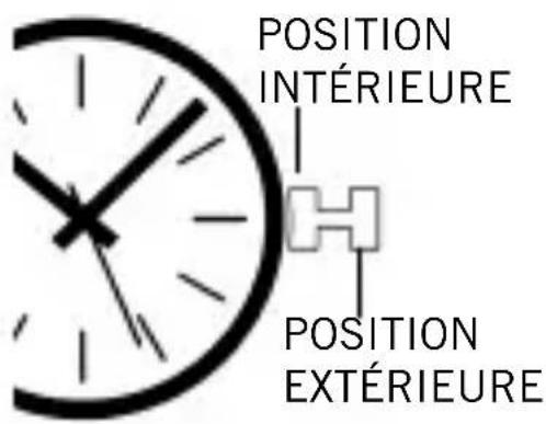 Caravelle 44M113 - RÉGLAGE DU MODÈLE SANS DATE - 1