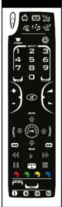 ONE FOR ALL Kameleon 6 URC 8060 - Panel "EL" con pantallas animadas - 10