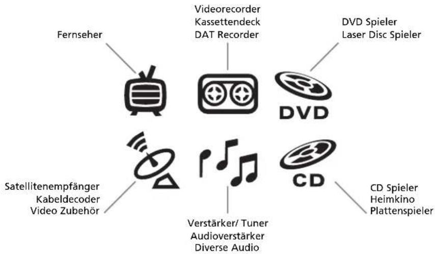 ONE FOR ALL Kameleon 6 URC 8060 - Zum Beispiel: Wie Sie die KAMELEON 6 auf ihren Fernseher einstellen: - 2