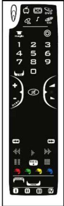 ONE FOR ALL Kameleon 6 URC 8060 - "EL" panel with animated screens - 6