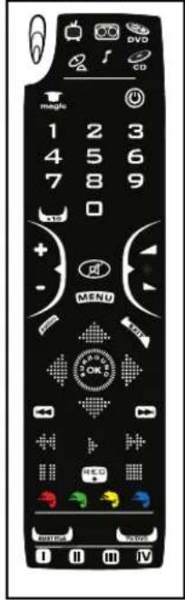 ONE FOR ALL Kameleon 6 URC 8060 - "EL" panel with animated screens - 3