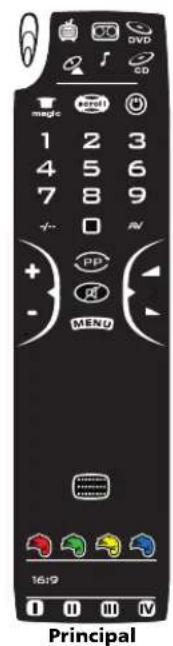 ONE FOR ALL Kameleon 6 URC 8060 - Panel "EL" con pantallas animadas - 1