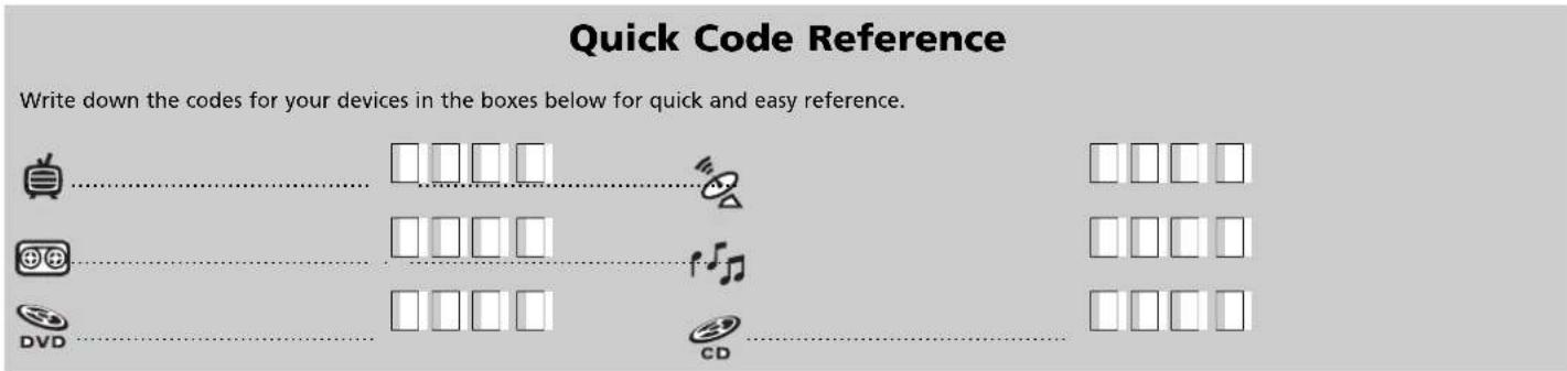 ONE FOR ALL Kameleon 6 URC 8060 - Devices (code groups) can be set-up on the following (Mode) keys: - 2