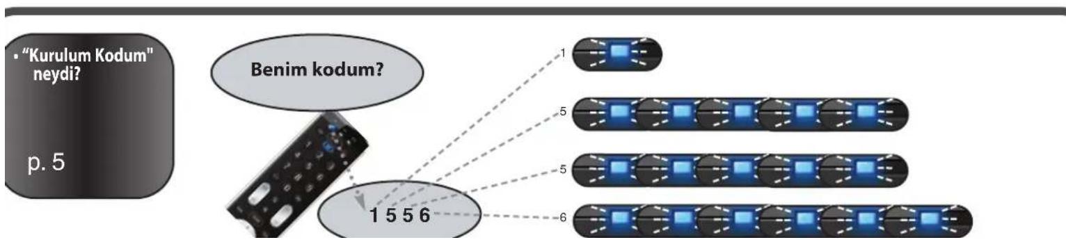 ONE FOR ALL URC 7130 Essence 3 - OnepaTHBbIc6poc - 4