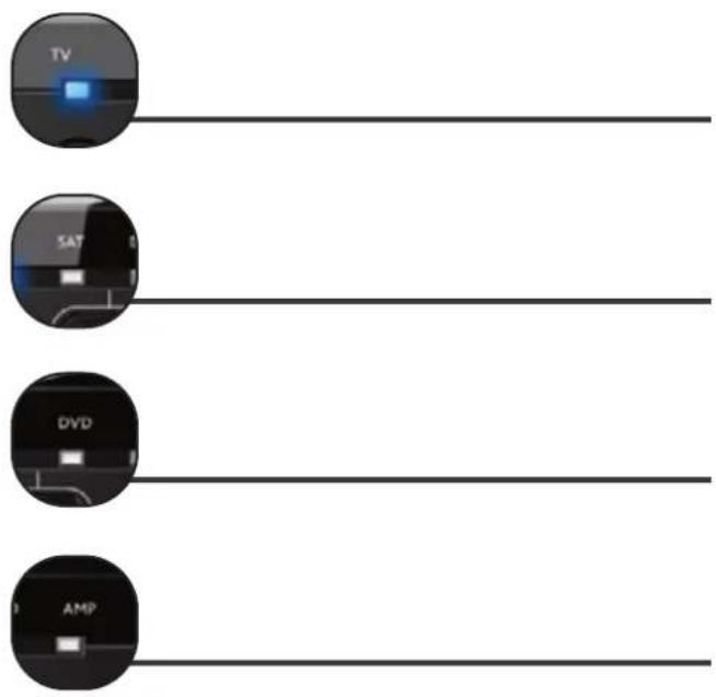 ONE FOR ALL URC 7130 Essence 3 - Your "Set Up Codes": - 1