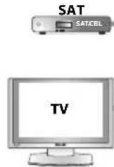 ONE FOR ALL URC 7130 Essence 3 - Master Power (in Combi Control) - 4