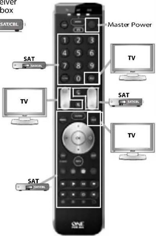 ONE FOR ALL URC 7130 Essence 3 - "Combi Control" - 3