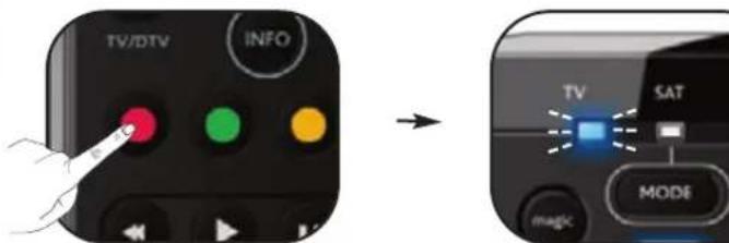 ONE FOR ALL URC 7130 Essence 3 - OnepaTHBbIc6poc - 7