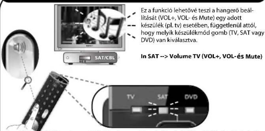 ONE FOR ALL URC 7130 Essence 3 - Volume Control - 1