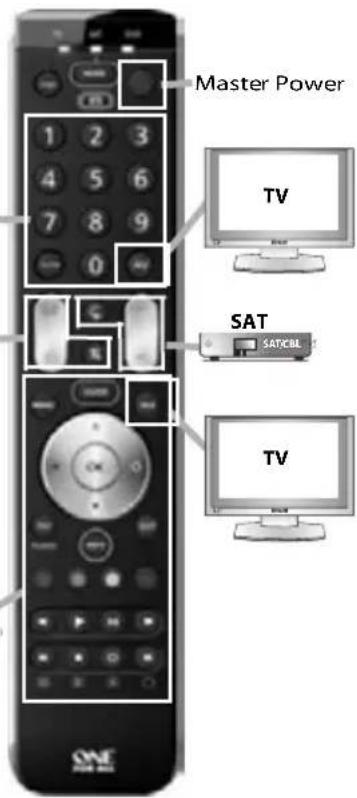 ONE FOR ALL URC 7130 Essence 3 - Master Power (in Combi Control) - 9