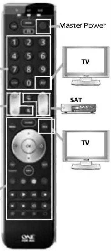 ONE FOR ALL URC 7130 Essence 3 - Master Power (in Combi Control) - 7