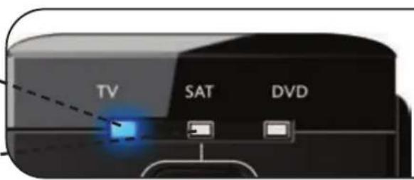 ONE FOR ALL URC 7130 Essence 3 - TV - 3