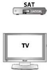ONE FOR ALL URC 7130 Essence 3 - Master Power (in Combi Control) - 8