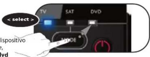 ONE FOR ALL URC 7130 Essence 3 - Terzo dato: tv --> si spegne - 4