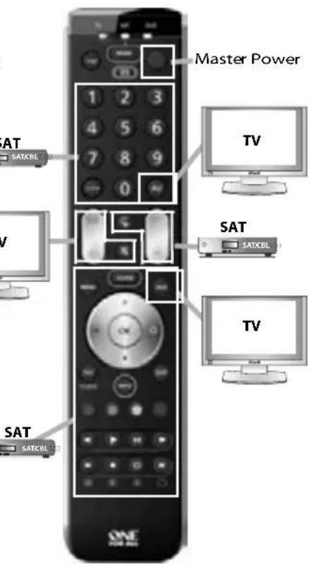 ONE FOR ALL URC 7130 Essence 3 - "Combi Control" - 6