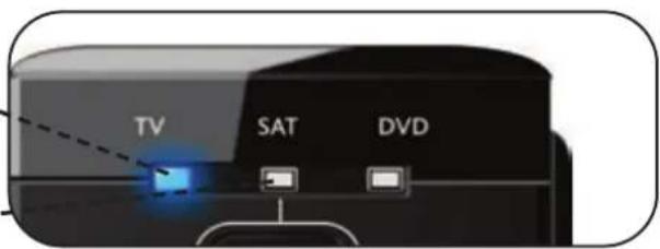 ONE FOR ALL URC 7130 Essence 3 - DVD* - 6