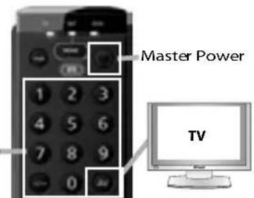 ONE FOR ALL URC 7130 Essence 3 - Master Power (in Combi Control) - 5