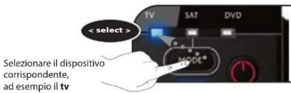ONE FOR ALL URC 7130 Essence 3 - Terzo dato: tv --> si spegne - 7