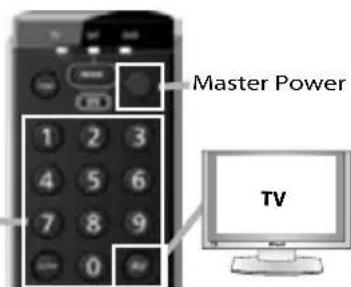 ONE FOR ALL URC 7130 Essence 3 - Master Power (in Combi Control) - 5