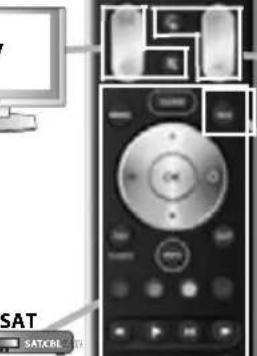 ONE FOR ALL URC 7130 Essence 3 - Master Power (in Combi Control) - 4