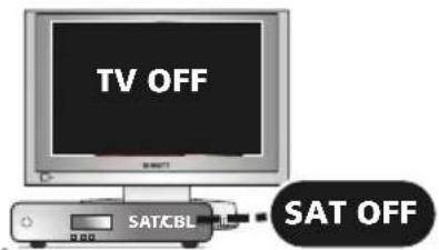 ONE FOR ALL URC 7130 Essence 3 - SAT - 2