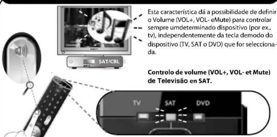 ONE FOR ALL URC 7130 Essence 3 - Volume Control - 1