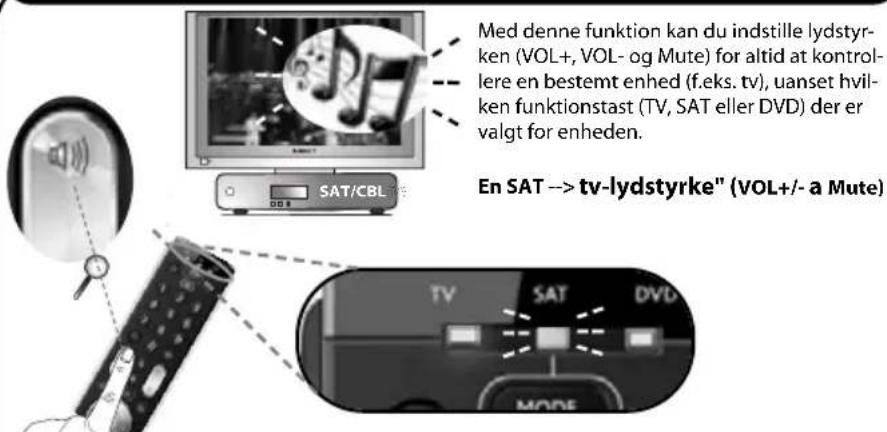 ONE FOR ALL URC 7130 Essence 3 - Volume Control - 1