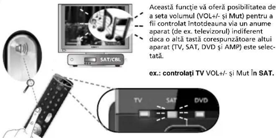 ONE FOR ALL URC 7130 Essence 3 - Volume Control - 1
