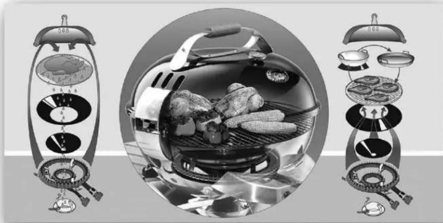 Outdoorchef Roma - 1