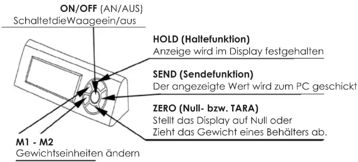MyWeigh Ultrababy U2 - TASTENFUNKTIONEN - 1