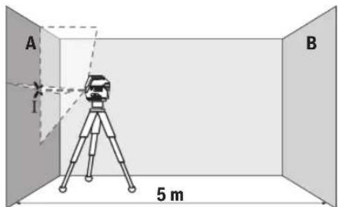 BOSCH GLL 215 Professional - Dokladnosc wysokoosci poziomej linii laserowej - 1