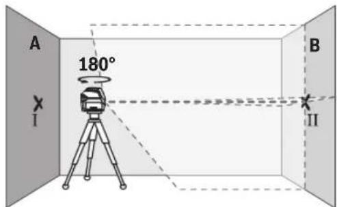 BOSCH GLL 215 Professional - Dokladnosc wysokoosci poziomej linii laserowej - 2
