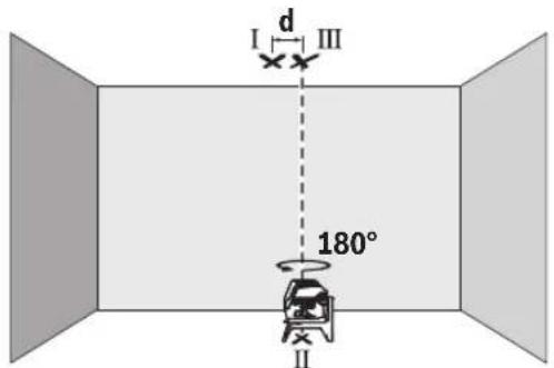 BOSCH GLL 215 Professional - Lotgenauigkeit überprüfen - 2